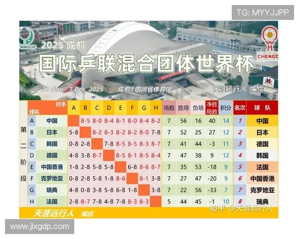 乒乓球意识排行榜揭晓成都乒乓球队荣登第六名引发热议 乒乓球意识排行榜揭晓成都乒乓球队荣登第六名引发热议